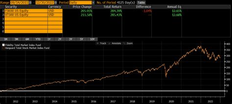 fksax|fskax yahoo finance.